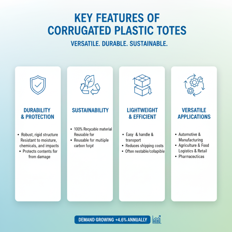 What is a Corrugated Plastic Tote and Its Benefits?