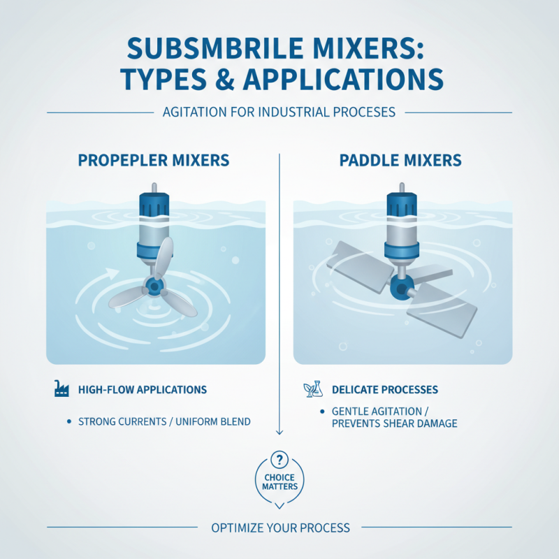 2026 How to Choose the Right Submersible Mixer for Your Needs?