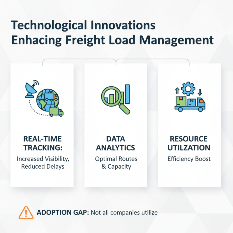 Best Freight Loads for Global Suppliers to Maximize Efficiency?