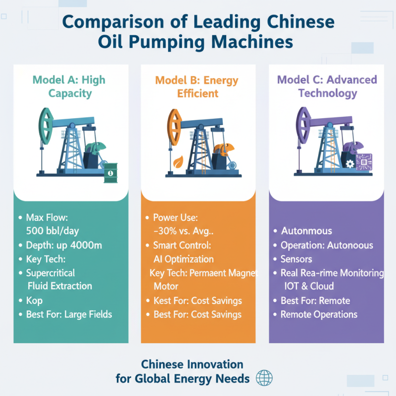 Top China Best Oil Pumping Machines for Global Buyers?