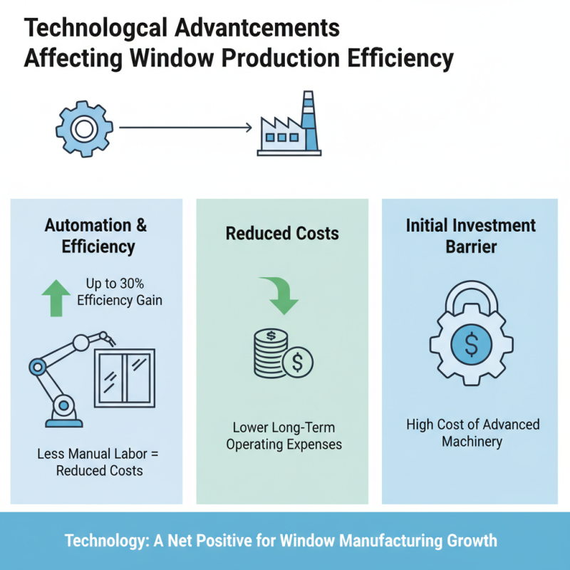Top 10 Factors Influencing Cost of Windows Globally?