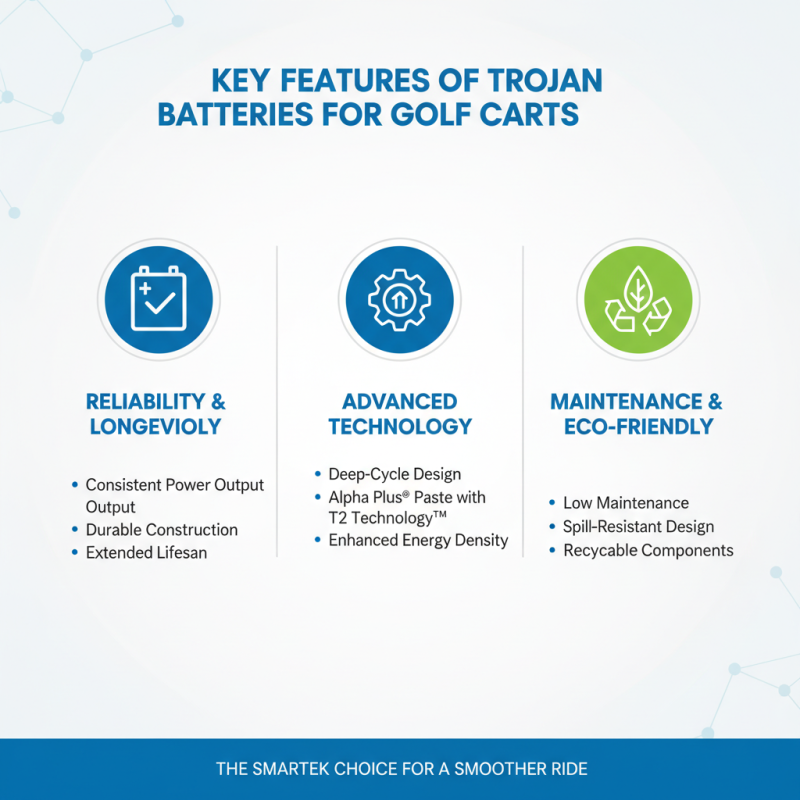 China Best Trojan Batteries for Golf Carts What to Know?