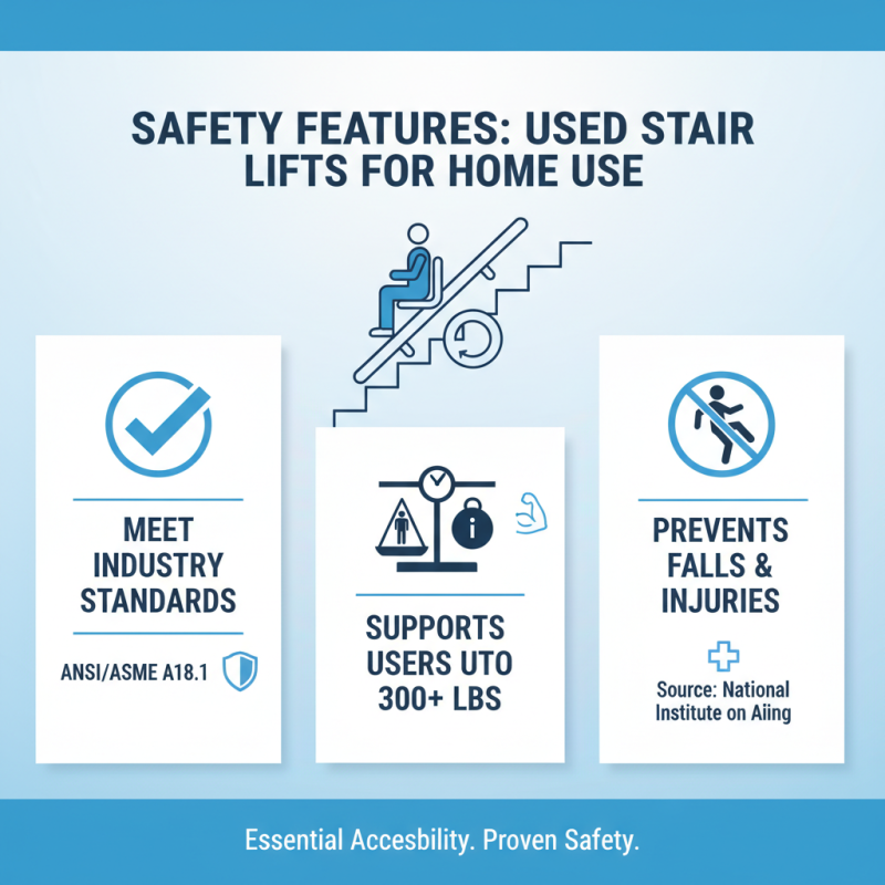 Top 10 Benefits of Used Stair Lifts for Home Accessibility?
