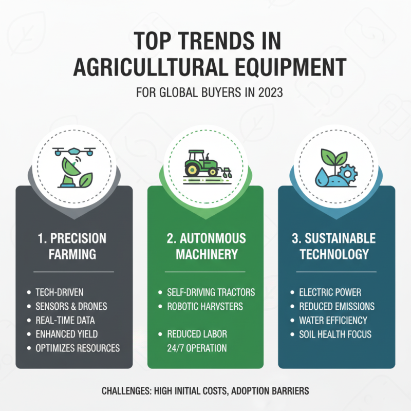 Top 10 Best Agricultural Equipment for Global Buyers?