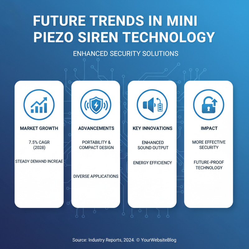 Top 10 Mini Piezo Sirens in China for Enhanced Security and Alerts?