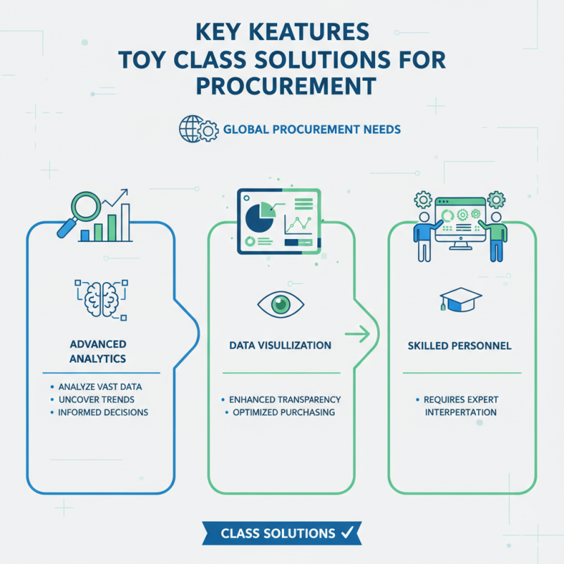 What is Class Solutions for Global Procurement Needs?