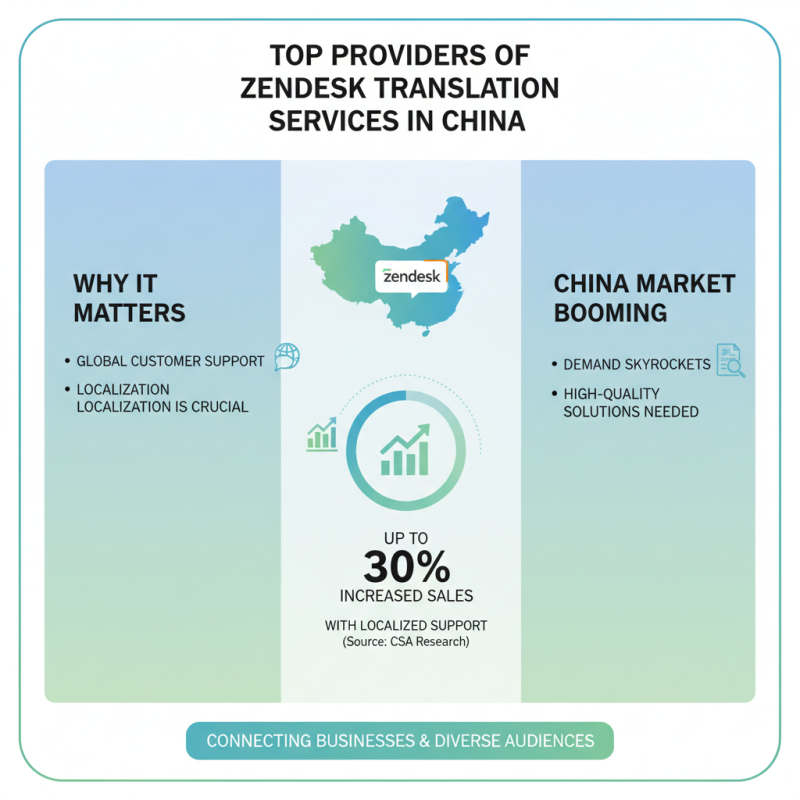 Exploring the Best Zendesk Translation Solutions in China