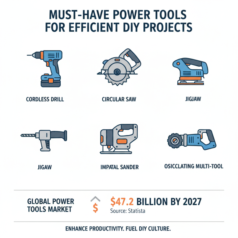 10 Best Hardware Tools for Every DIY Enthusiast?