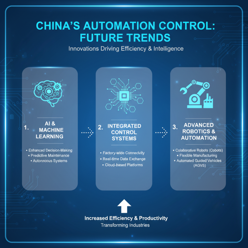 Top 10 Automation Control Systems in China You Should Know?