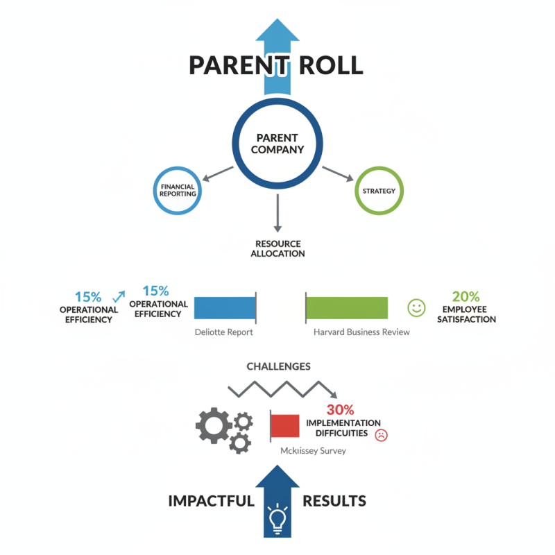 What is Parent Roll and How Does it Impact Your Business?