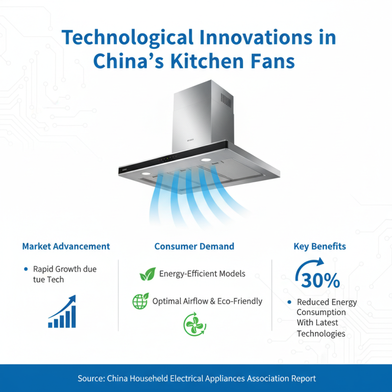 Top Kitchen Fans in China What Makes Them Stand Out?