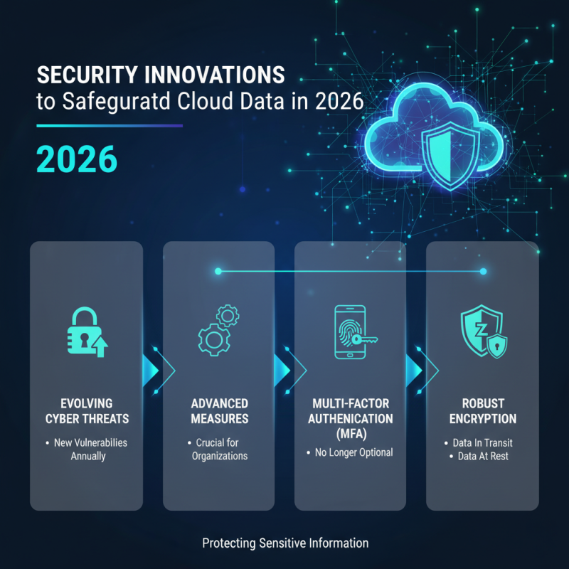 2026 Top Cloud Server Trends and Innovations to Watch Out For?