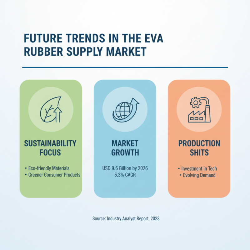 Best Eva Rubber Suppliers for Your Global Sourcing Needs?