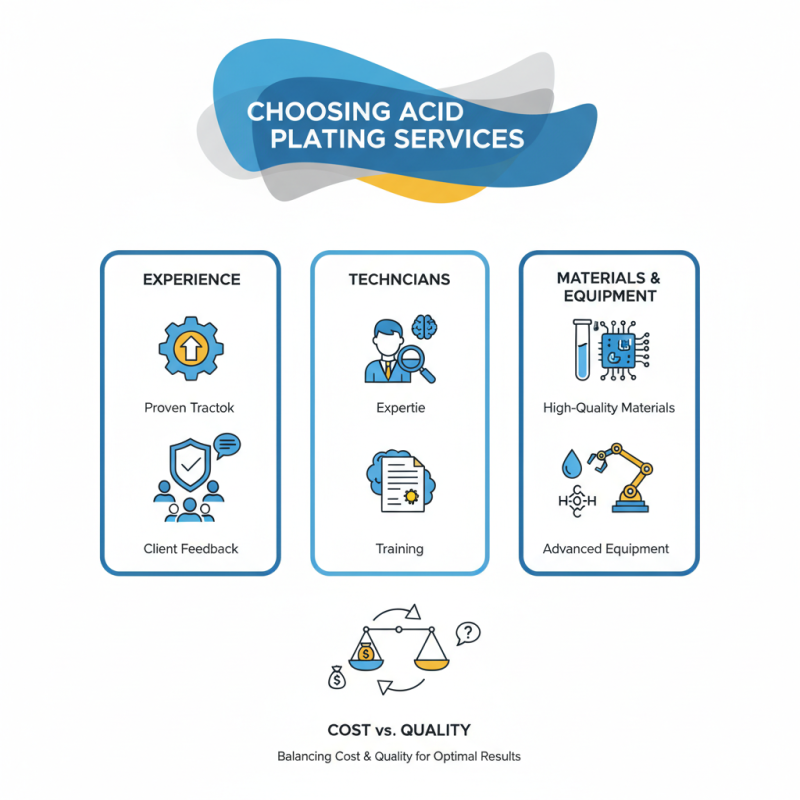 How to Choose the Best Acid Plating Services for Your Needs?