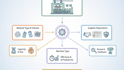 How to Choose the Right Scrap Baling Press Machine for Your Business?
