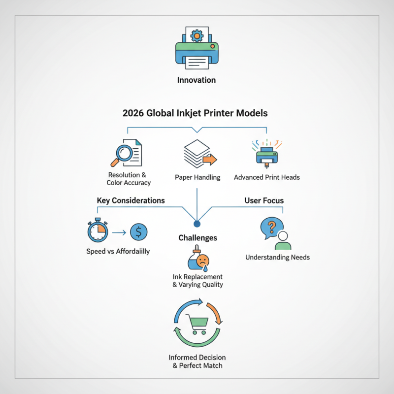 2026 Top Inkjet Printer Models for Global Buyers Guide?