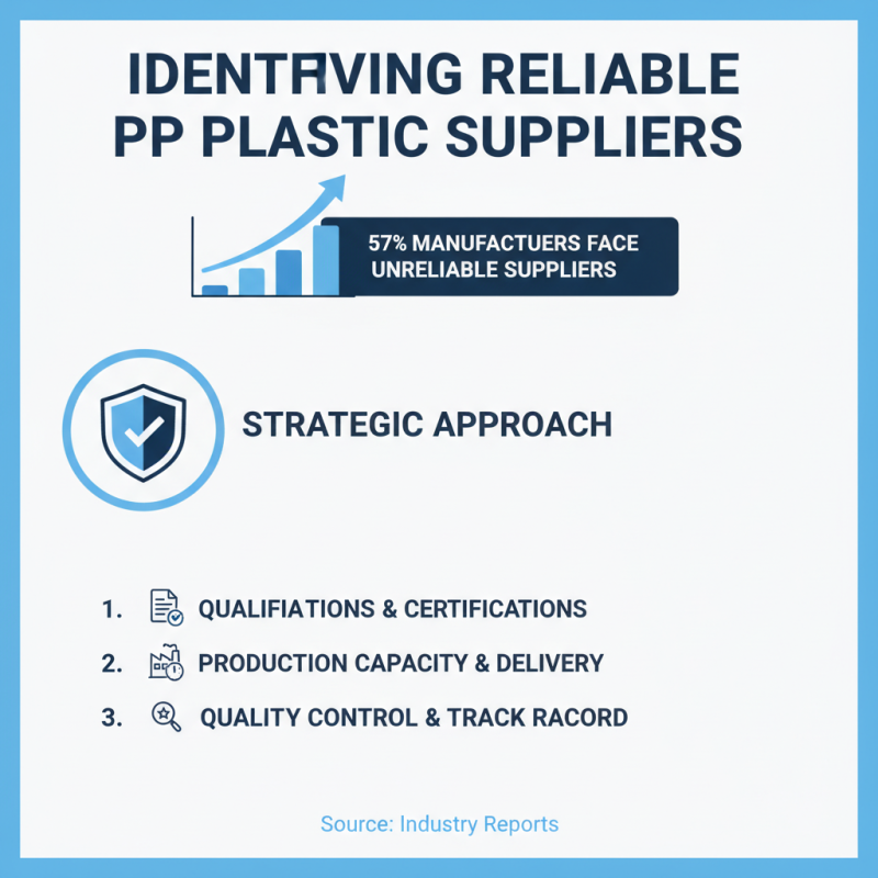 Top Tips for Sourcing Polypropylene Plastic Efficiently?