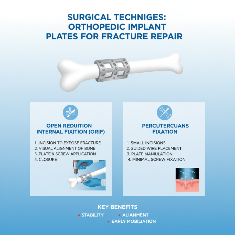 What is an Orthopedic Implants Plates and How Are They Used?