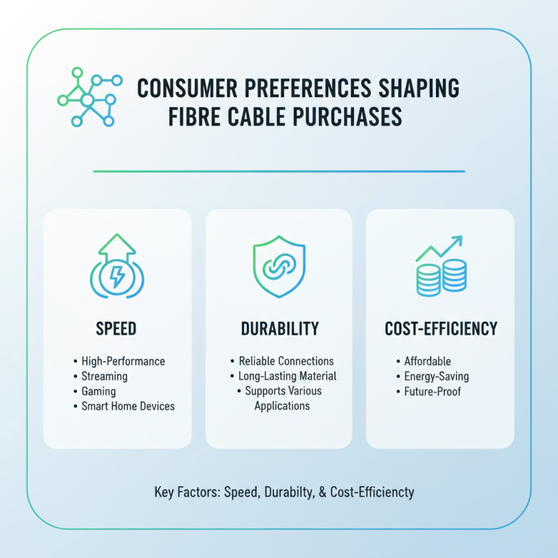 Top Fibre Cable Trends for 2026 What Buyers Should Know
