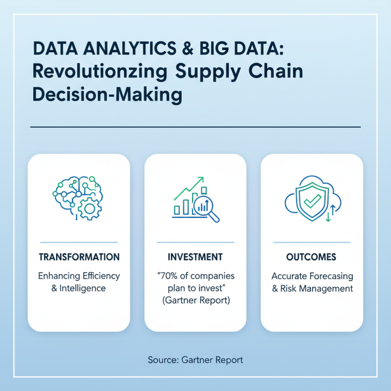 2026 Best Logistics and Supply Chain Trends to Watch Out For?