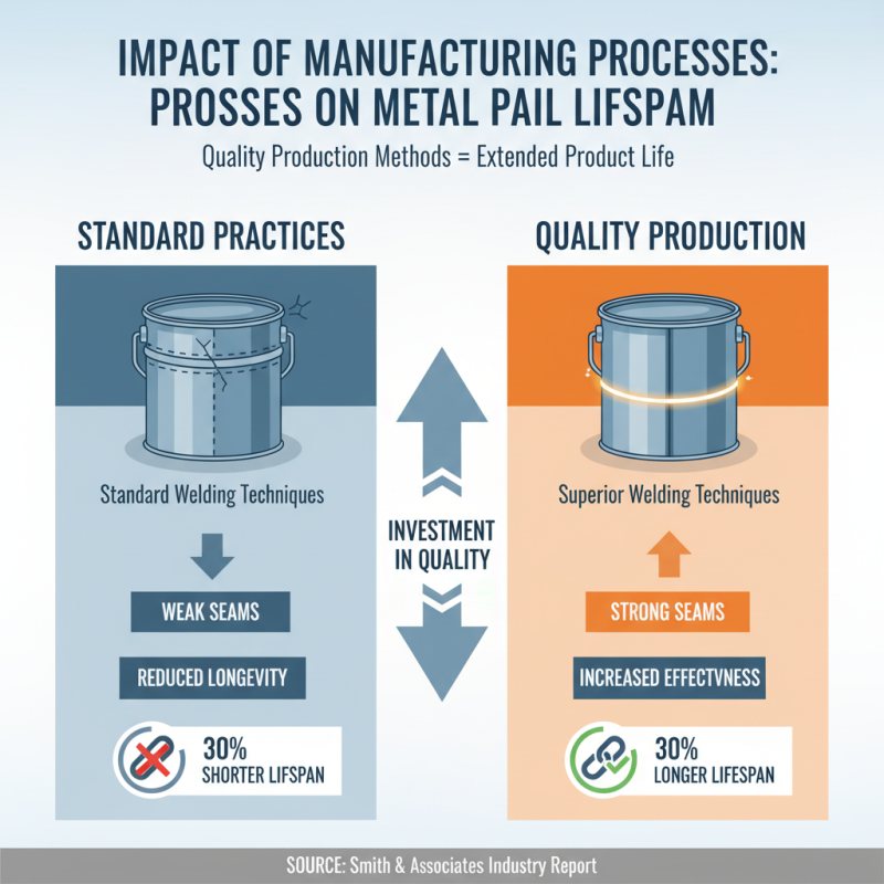 Why Are Metal Pail Components Essential for Durable Packaging Solutions?