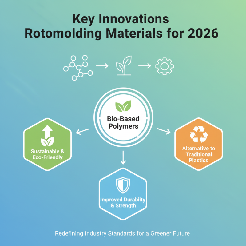 2026 Best Rotomolding Applications and Innovations to Know?