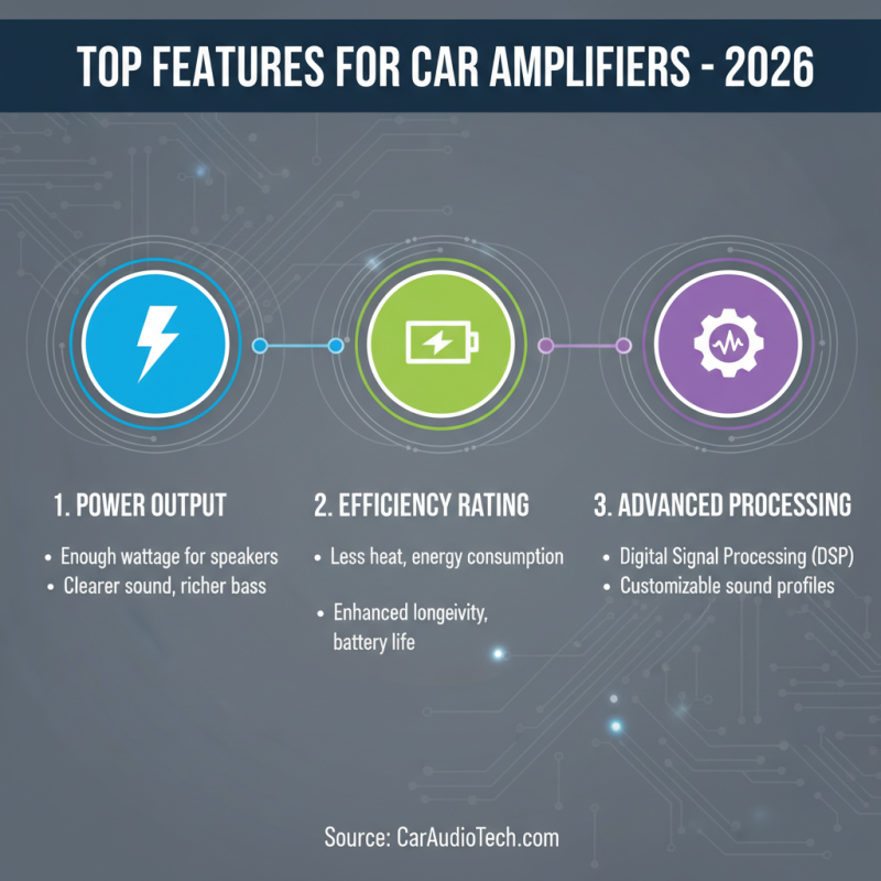 2026 Top Car Amplifiers to Enhance Your Driving Experience?