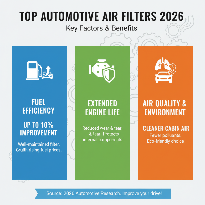 Top Auto Spare Parts Air Filter Buying Guide for 2026?