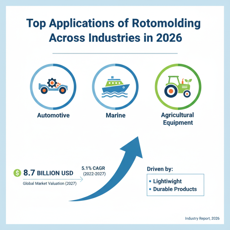 2026 Best Rotomolding Applications and Innovations to Know?