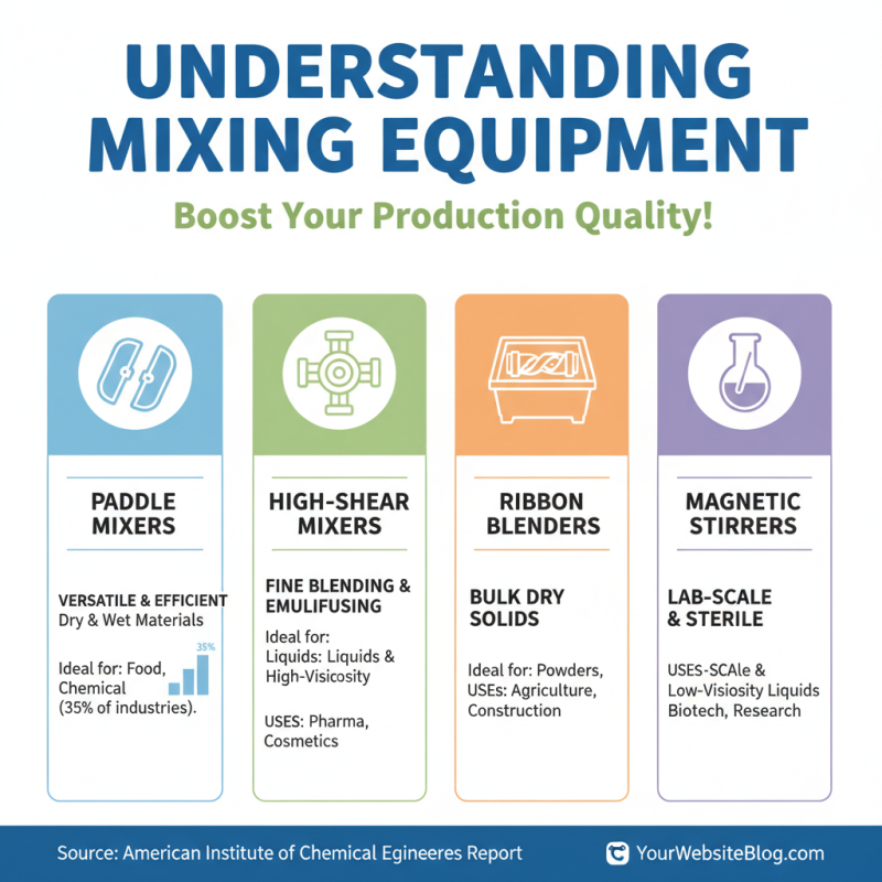 Top Tips for Choosing the Right Mixing Equipment Today?