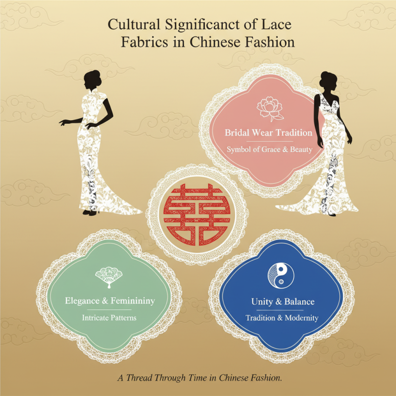 Top 10 Lace Fabric Trends in China for Fashion and Décor Ideas?