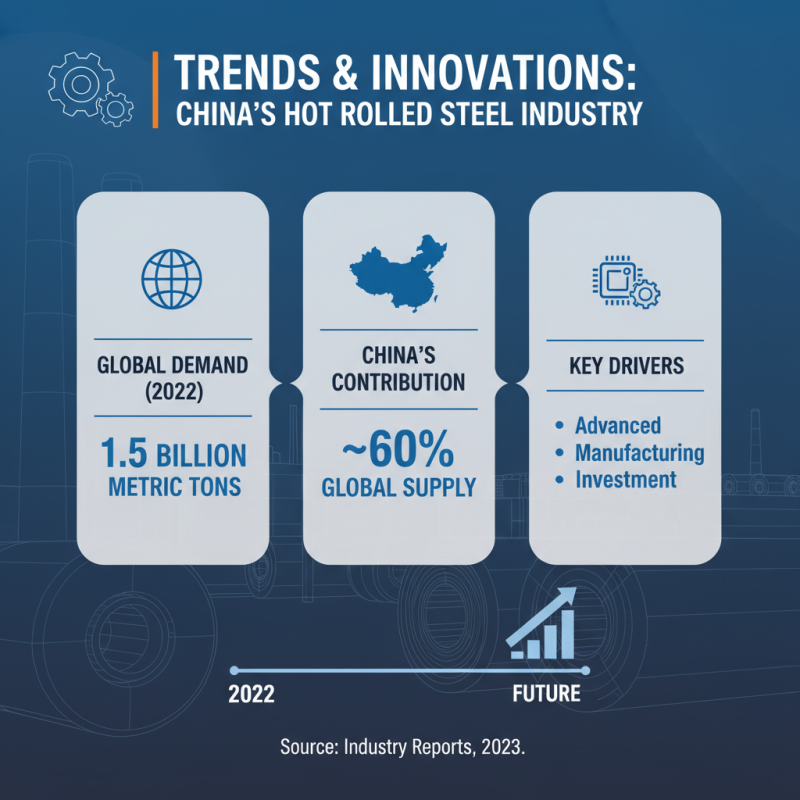 China Top Hot Rolled Steel Coils for Global Buyers?