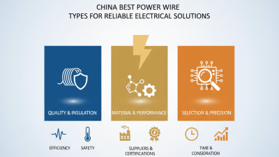 China Best Power Wire Types for Reliable Electrical Solutions?