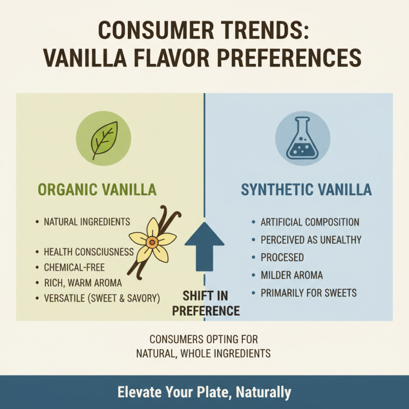 2026 Best Organic Vanilla Flavor for Baking and Cooking Recipes?