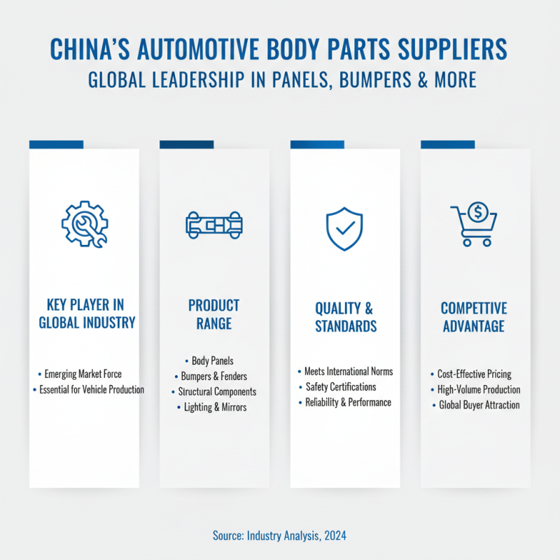 China Top Automotive Body Parts Suppliers for Global Buyers?