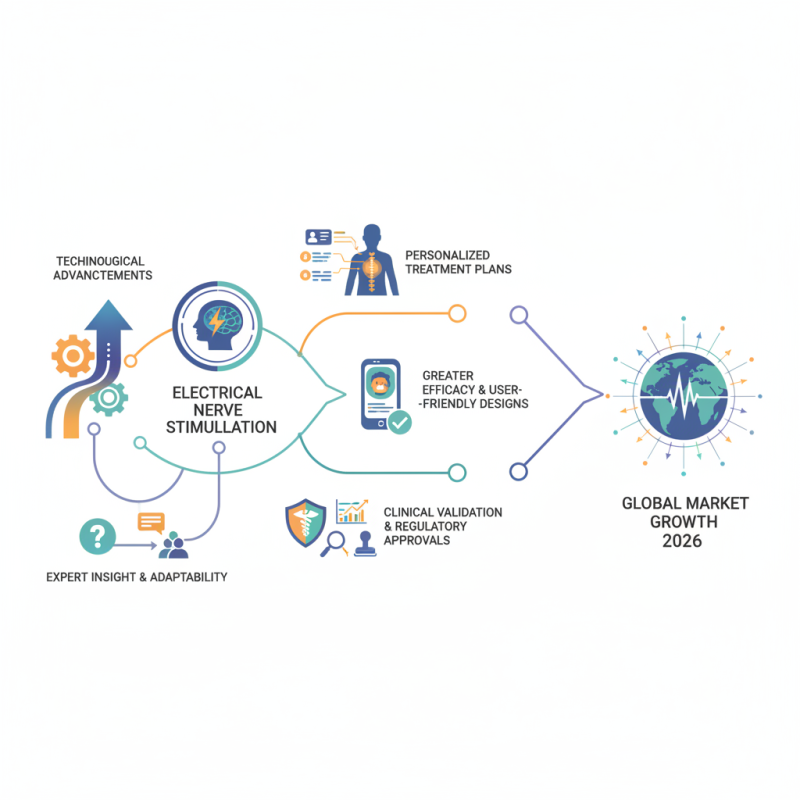 2026 Top Electrical Nerve Stimulation Trends for Global Buyers?