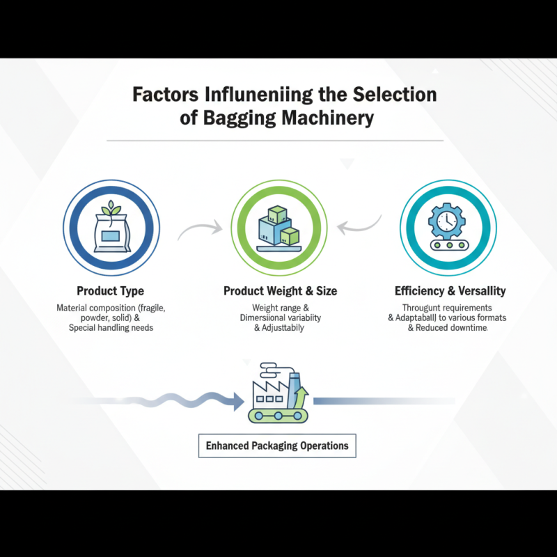 2026 Best Bagging Machinery for Efficient Packaging Solutions?
