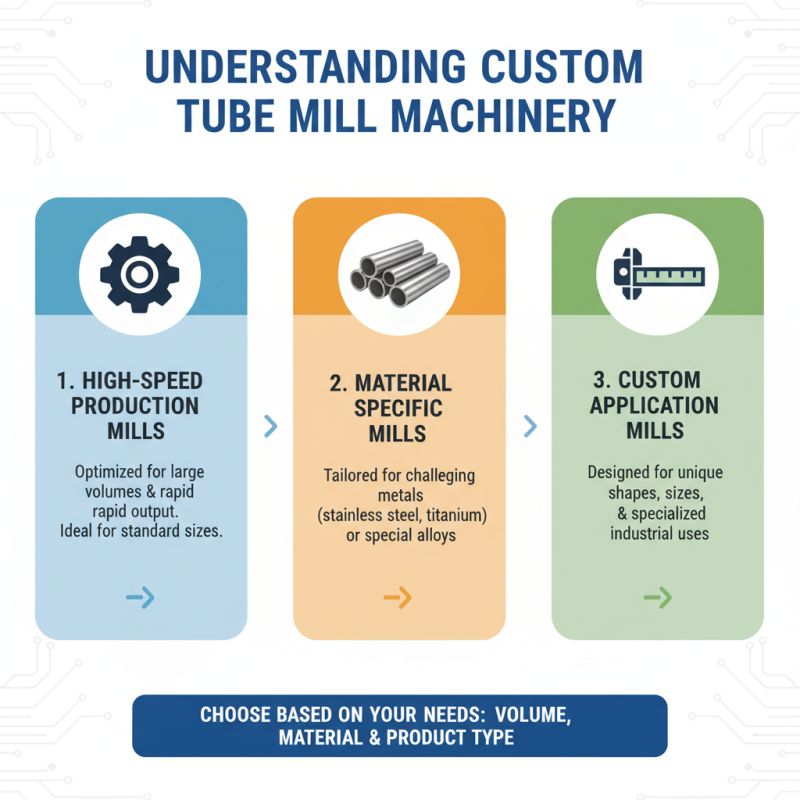 10 Essential Tips for Choosing Custom Tube Mill Pipe Making Machinery?