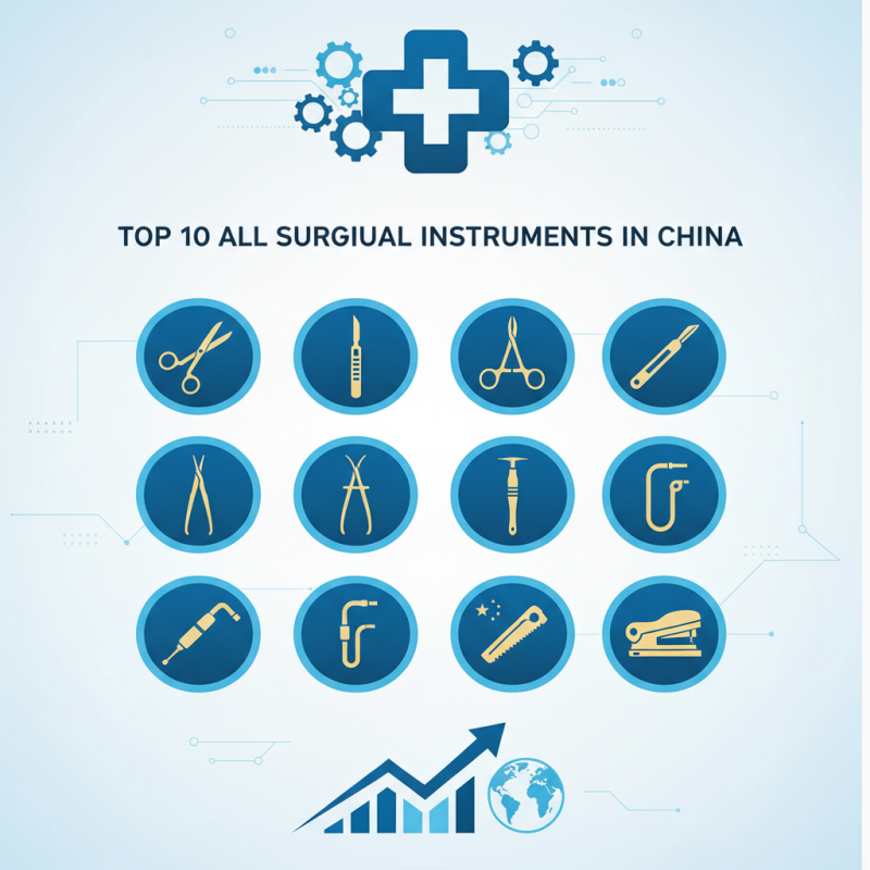 Top 10 All Surgical Instruments in China You Should Know?