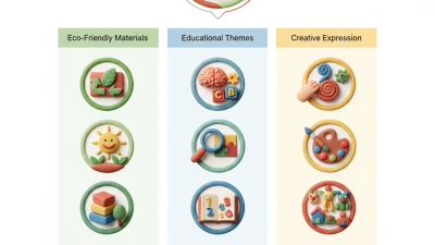 2026 Top Clay Toys Trends Every Global Buyer Should Know