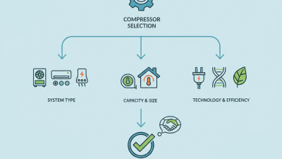 How to Choose the Right Carrier Compressor for Your HVAC System?