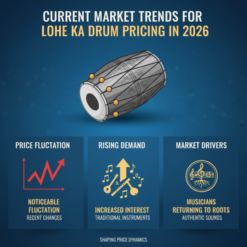 What is the Current Price for Lohe Ka Drum in 2026?