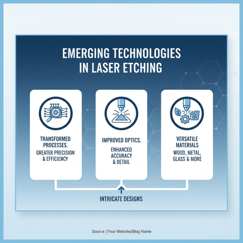 2026 Top Laser Etching Techniques for Global Buyers?