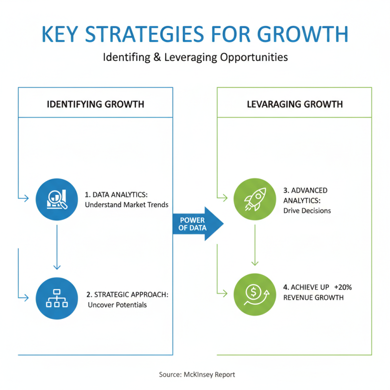 10 Essential Growth Factors That Drive Business Success?