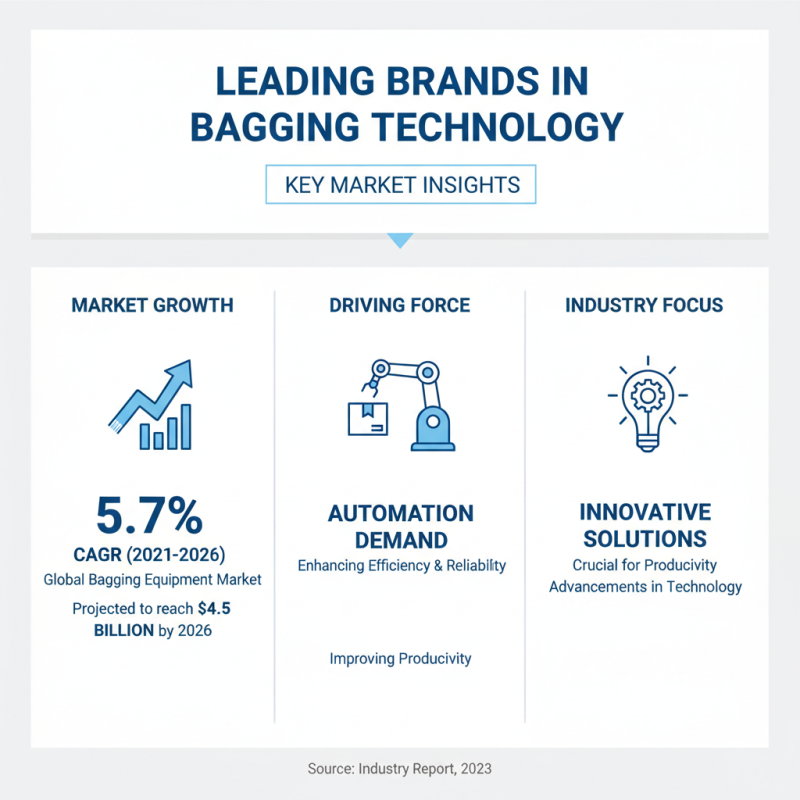 Top 10 Bagging Systems for Efficient Packaging Solutions?