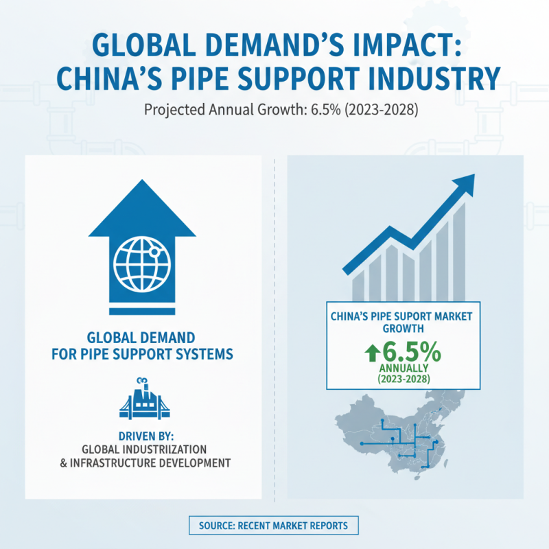 China Top Pipe Support Base Plate Suppliers for Global Buyers?