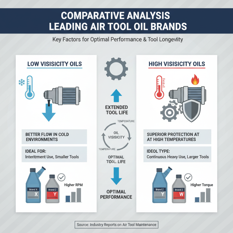 2026 Best Air Tool Oil Brands You Should Consider?