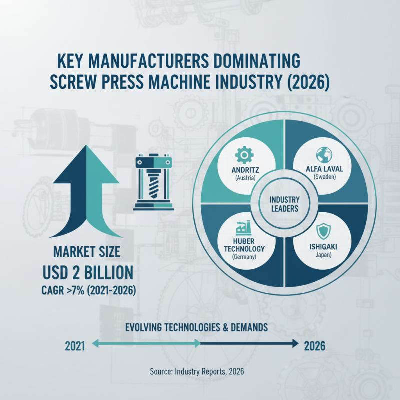 Top 10 Screw Press Machines for Global Buyers 2026?