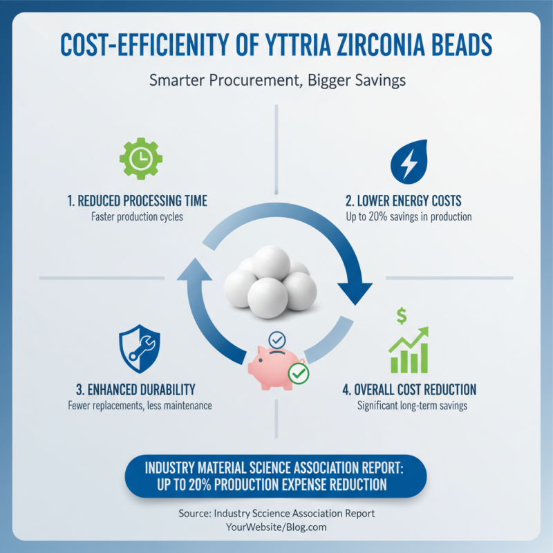 What Are the Benefits of Yttria Zirconia Beads for Procurement?