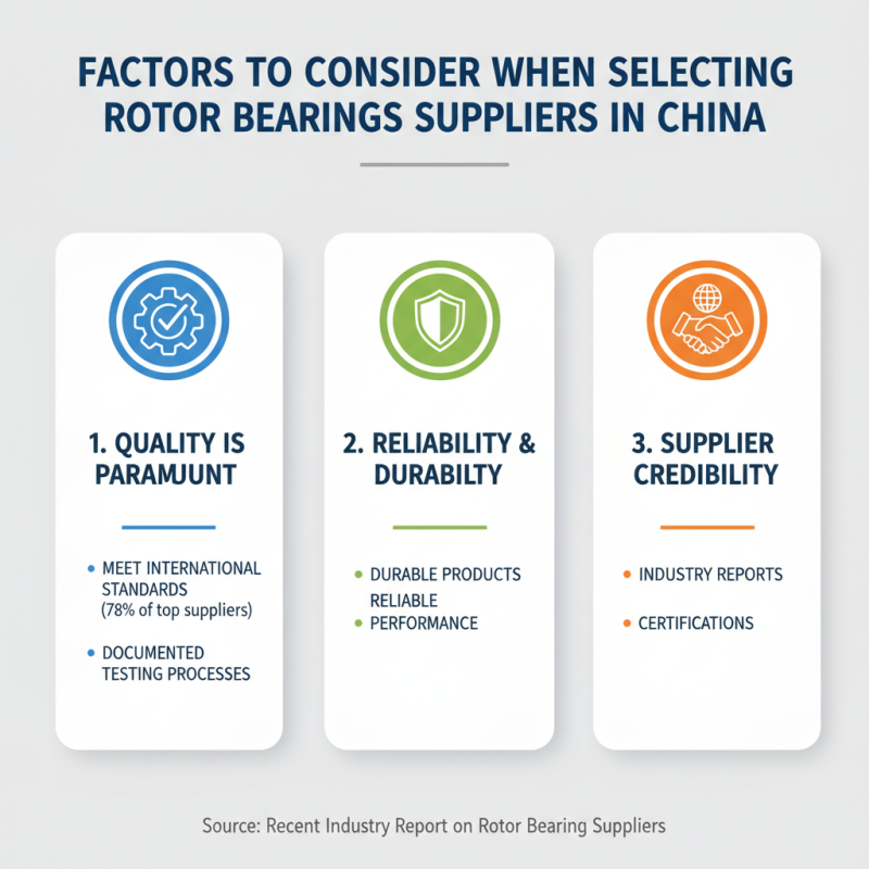 Where to Find Top Quality Rotor Bearings in China?